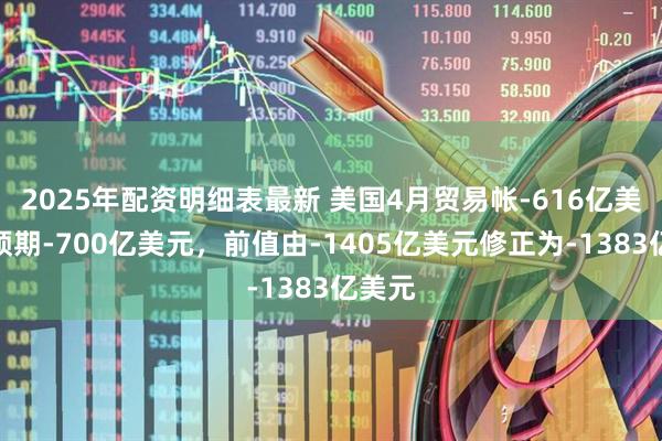 2025年配资明细表最新 美国4月贸易帐-616亿美元，预期-700亿美元，前值由-1405亿美元修正为-1383亿美元